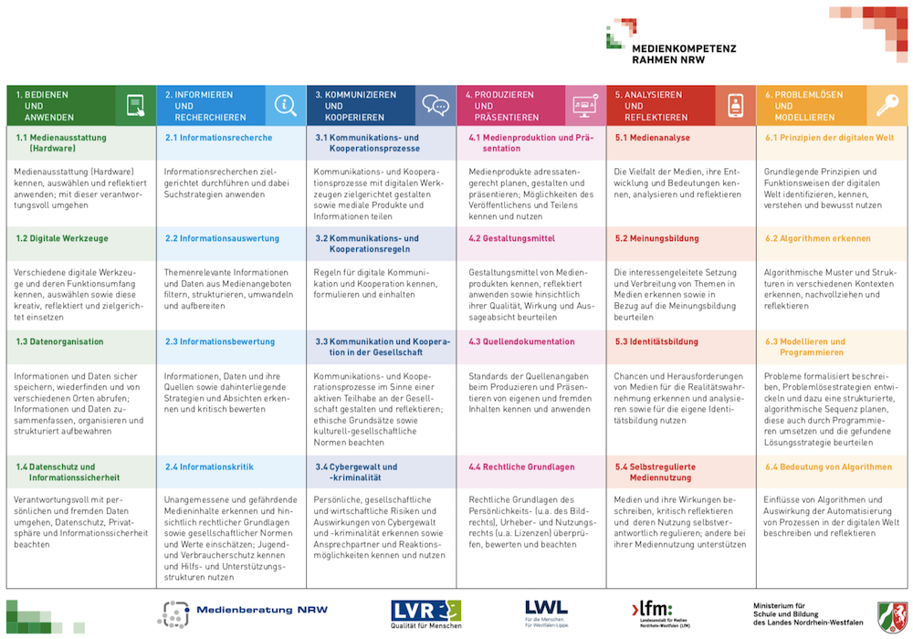 Medienkompetenzrahmen NRW (www.medienkompetenzrahmen.nrw)